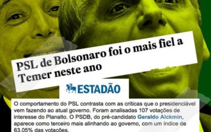 Partido de Bolsonaro foi o que mais apoiou Temer a retirar direitos do povo